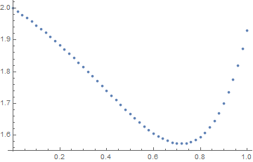 Mathematica graphics