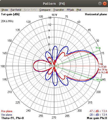 Radiation pattern (no boom)