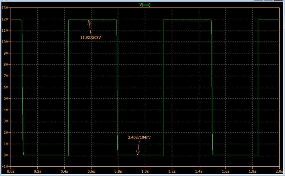 Astable Multivibrator with PNP driver waveforme