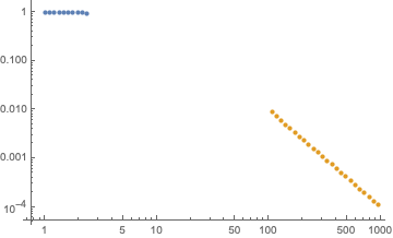 Mathematica graphics