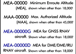 Section of the FAA High Enroute Chart legend showing the symbology for Minimum Enroute Altitude, Maximum Authorized Altitude, MEA for GNSS-RNAV aircraft, and MEA for DME/DME/IRU-RNAV aircraft