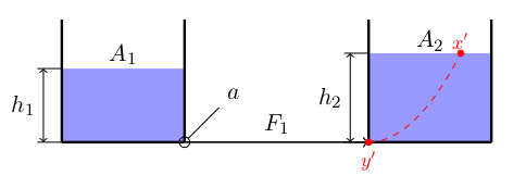 bernoulli in second tank