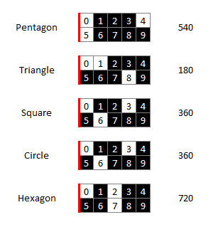 Explaining the 2x5 grids