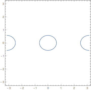 Contour plot of a level line of phi