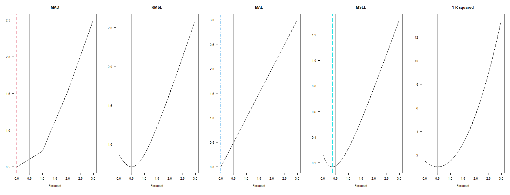 Poisson example: errors