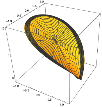 Mathematica graphics