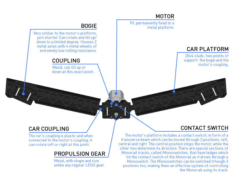 Sariel monorail diagram