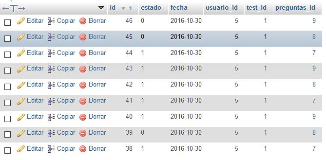 Estructura de la tabla mysql