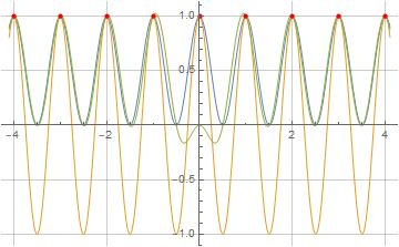 Illustration of formulas (3), (4), and (5) for a(n)=1