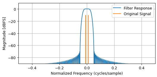 Freq Response