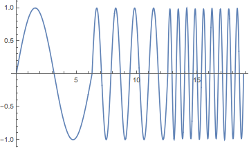 Mathematica graphics