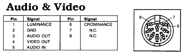 C-64 pinout