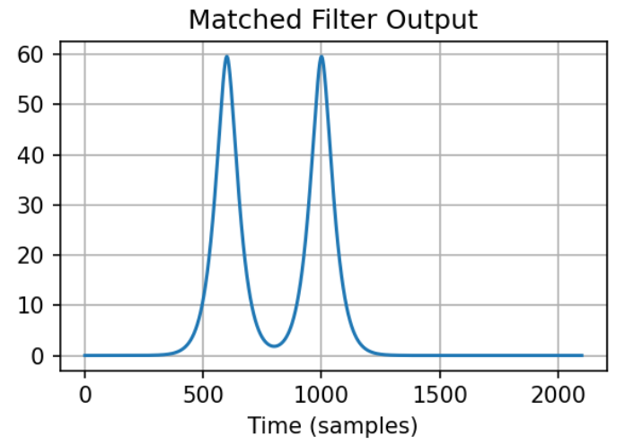 matched filter output