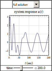 Mathematica graphics