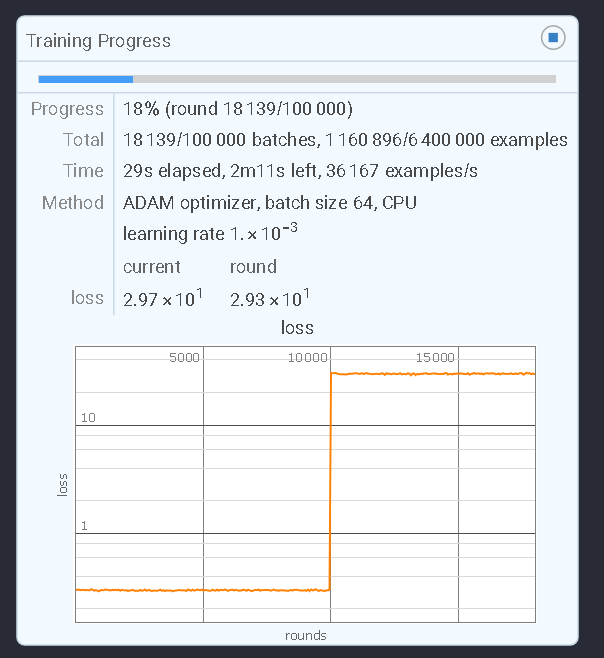 training progress with a change of loss scale