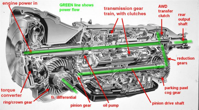 Active Torque Split