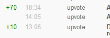 This example shows 70 points gained for upvotes at 18:34.