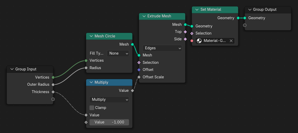 Screenshot of Geometry Nodes setup that creates a ring with an outer radius and thickness and assigns a material to it.