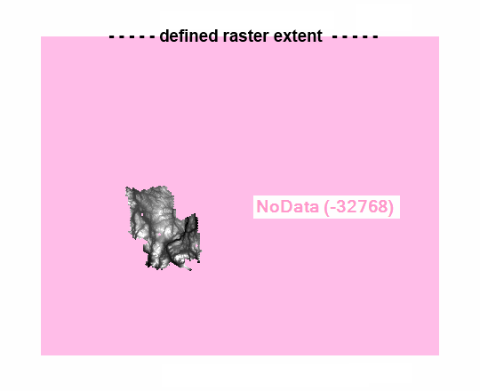 nodata extent is many times larger than the actual data extent