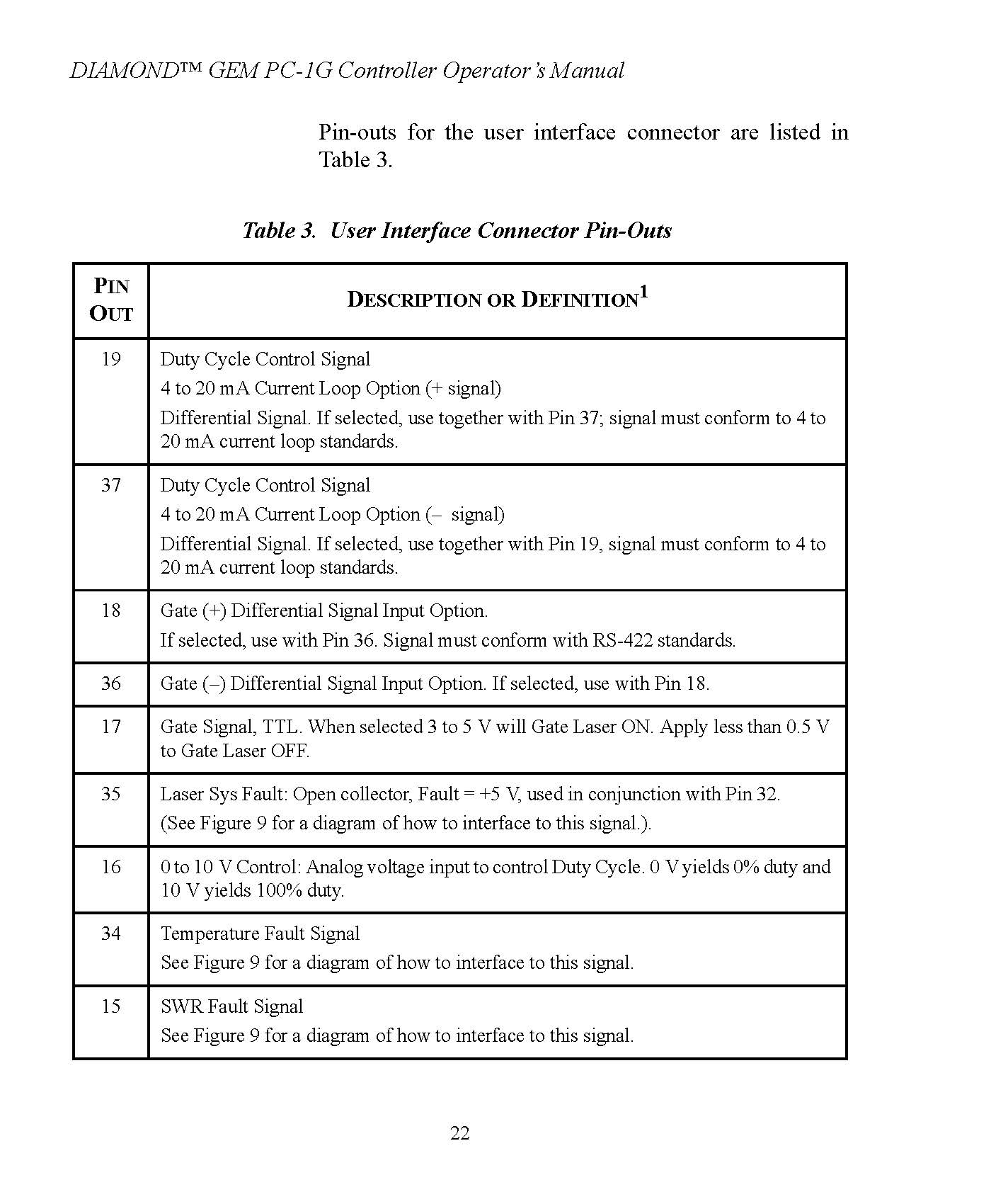 User Interface Connector Pin-Outs Page 1