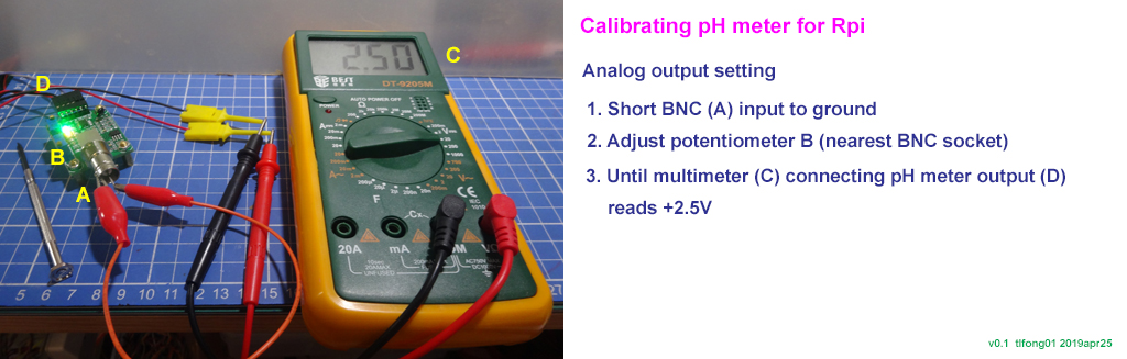 offset procedure