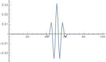 Mathematica graphics