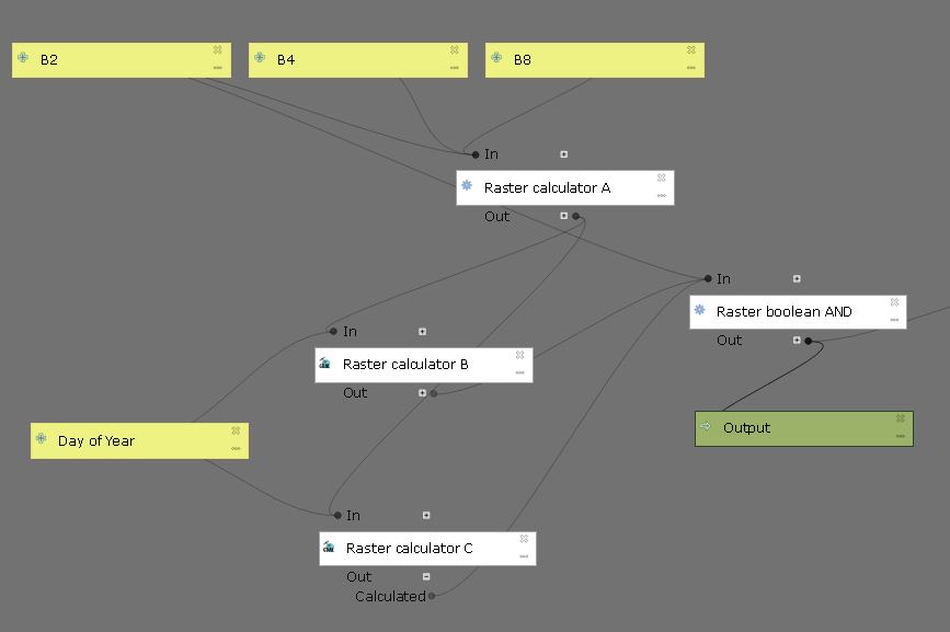 Model Simplification