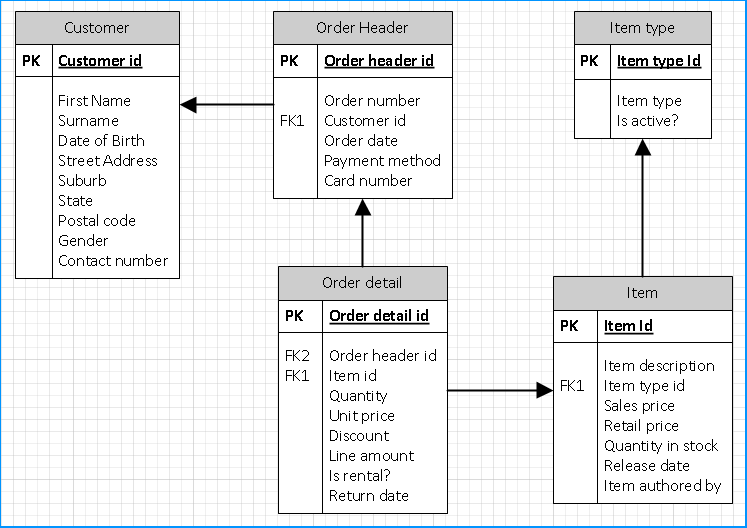 Database_design