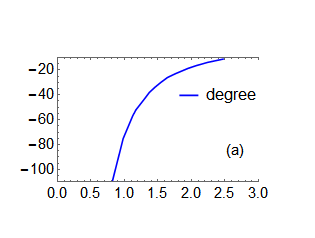 Mathematica graphics