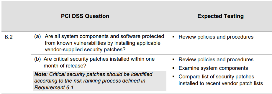 Table 6.2 from PCI DSS SAQ A-EP