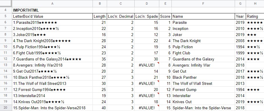 results