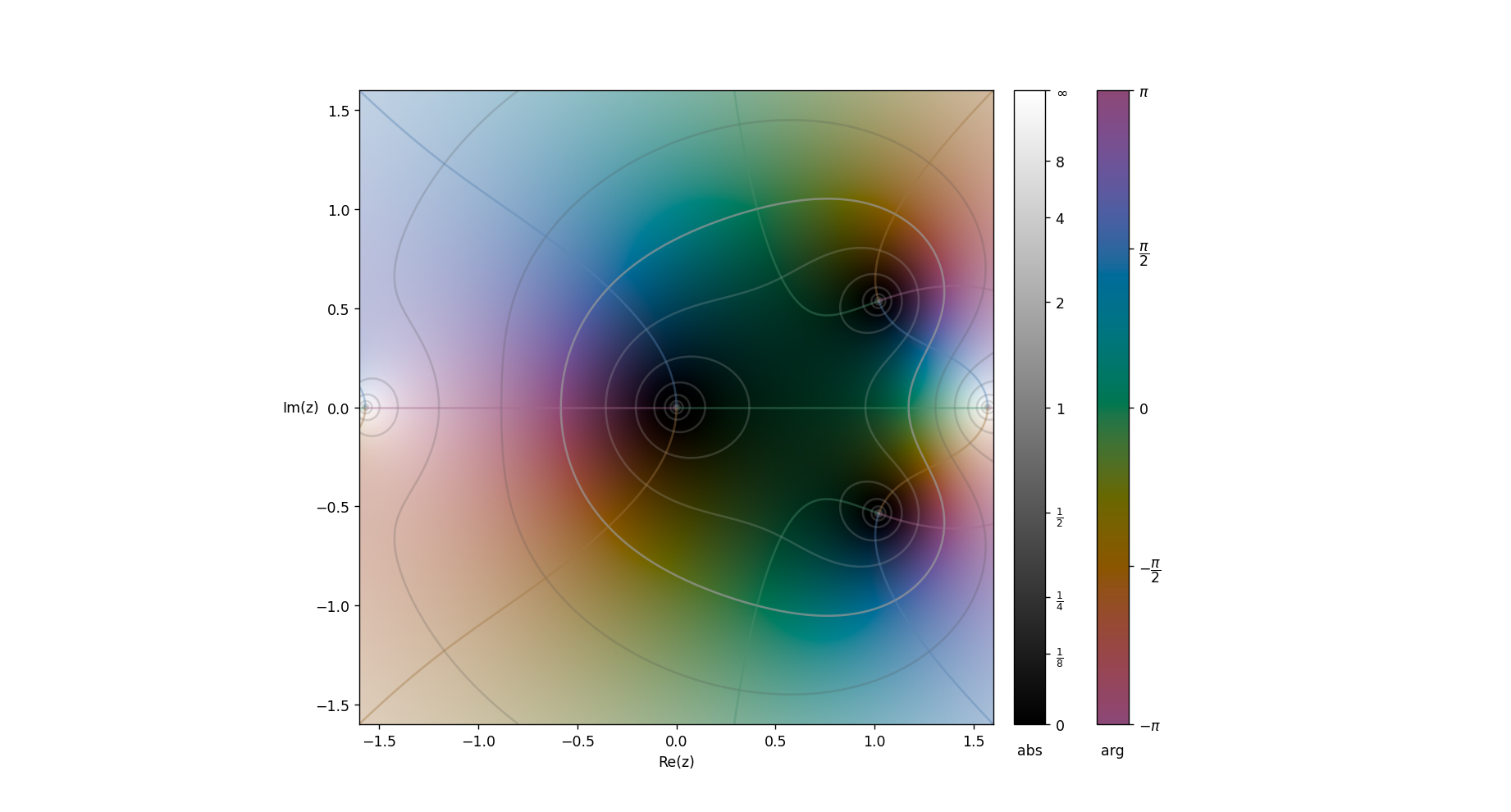 \tan(z)-z^2