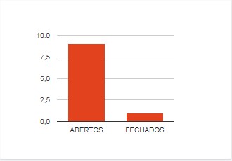 inserir a descrição da imagem aqui