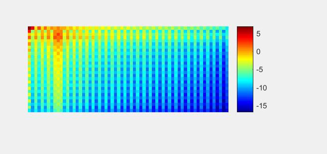 dct coefficients