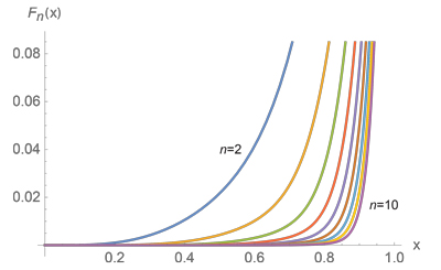 Fn(x)