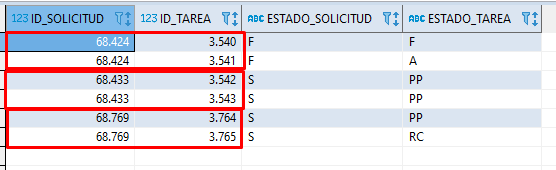 Imagen del listado con las solicitudes duplicadas