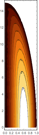 Mathematica graphics