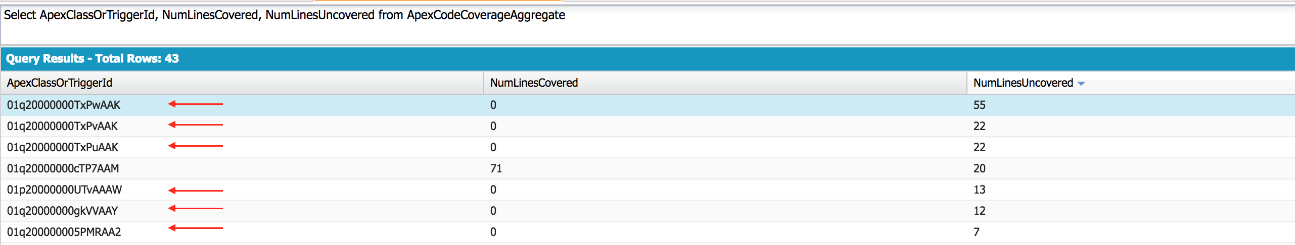 Unmanaged Triggers Reference Uninstalled Managed Schema with No Coverage