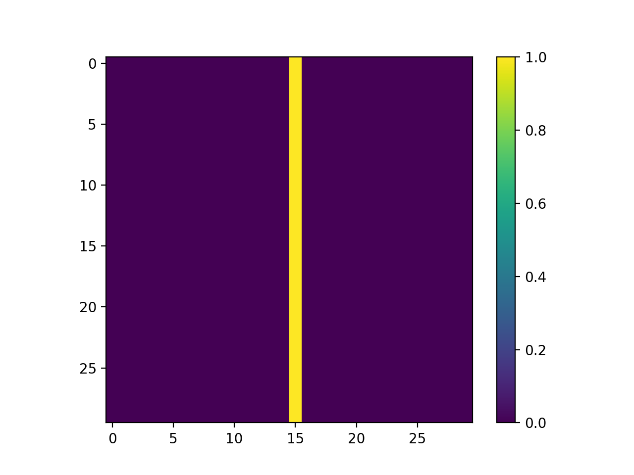 Test case for the array