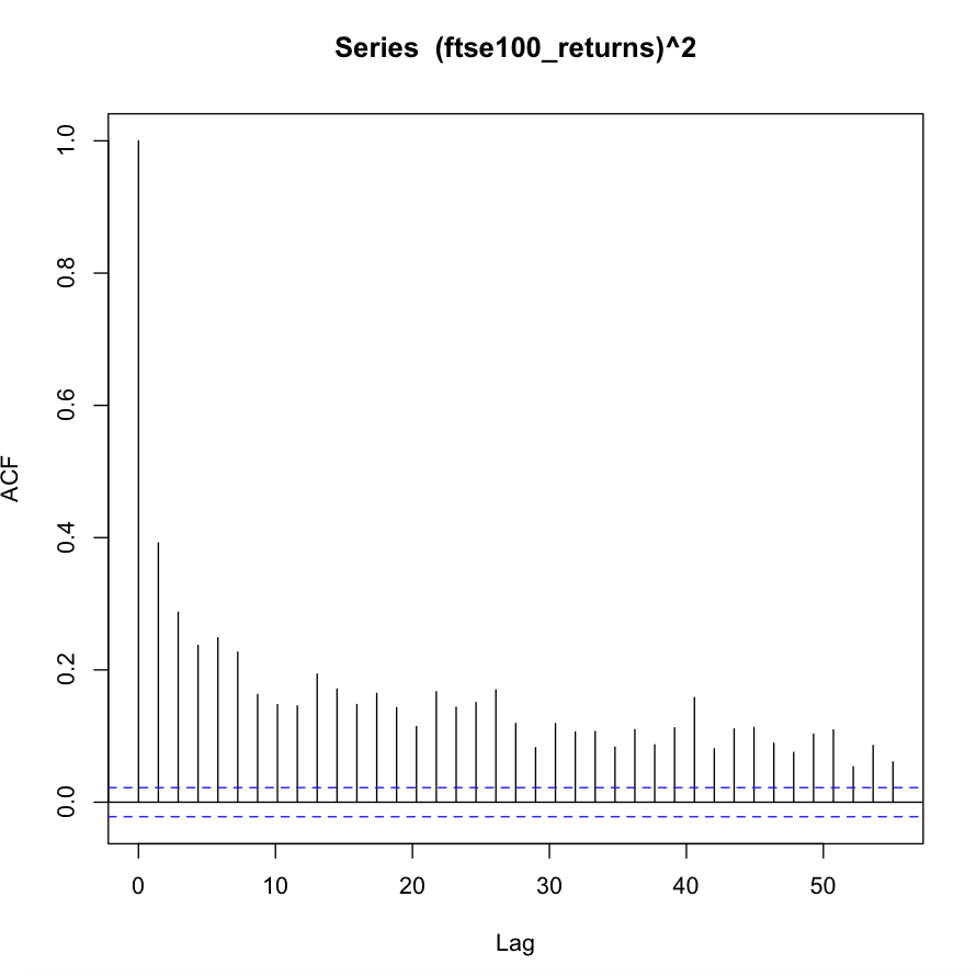 ACF of squared observations