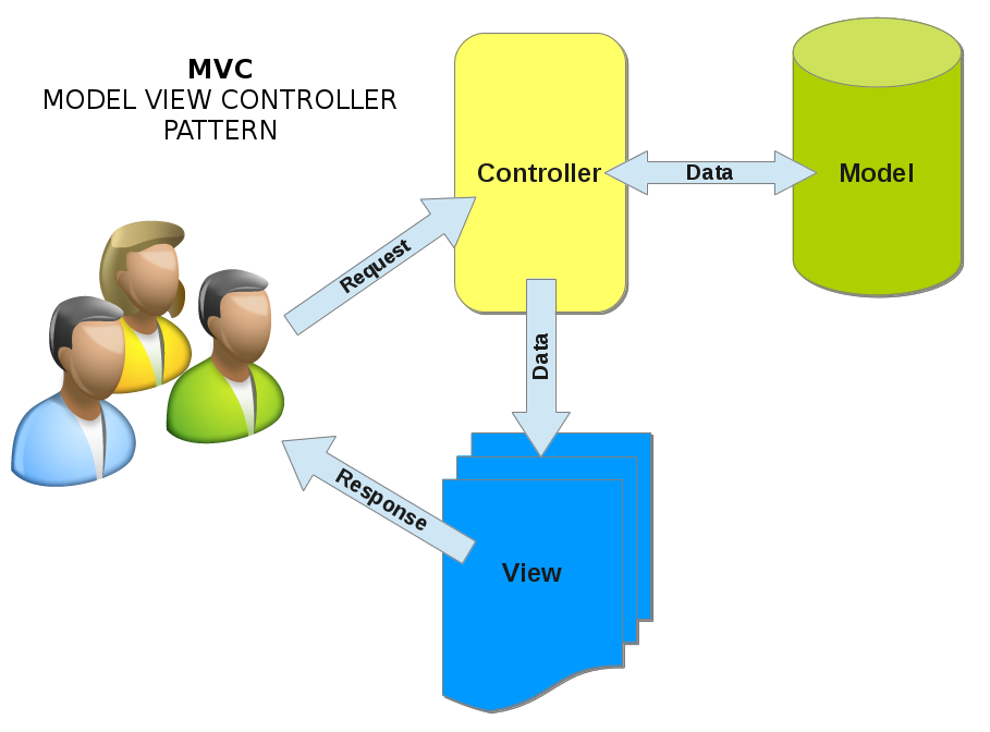 MVC