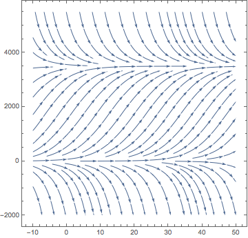 Mathematica graphics