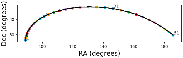 position of comet C/2020 F3 (NEOWISE) in July 2020