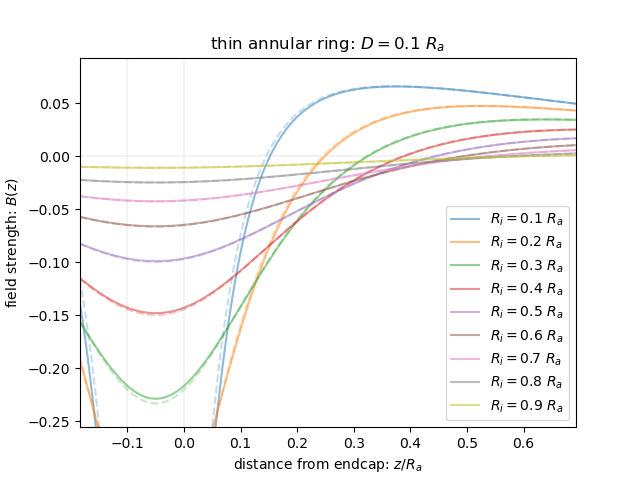 data plot