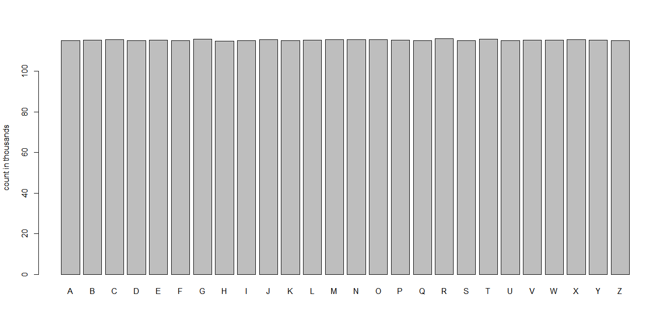 bar-plot