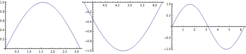 Mathematica graphics