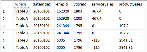 Query Results