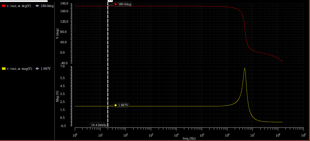 Closed loop gain phase