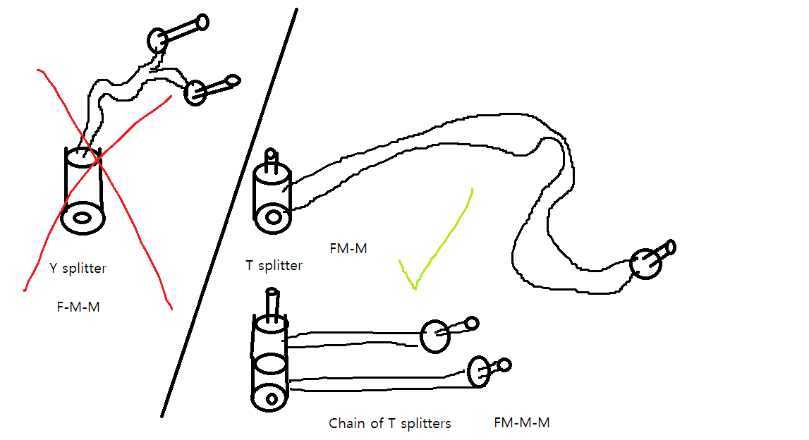 T splitter example