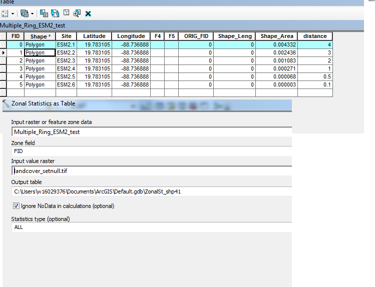 Multiple buffer attribute table, and zonal statistics tool choice selection 